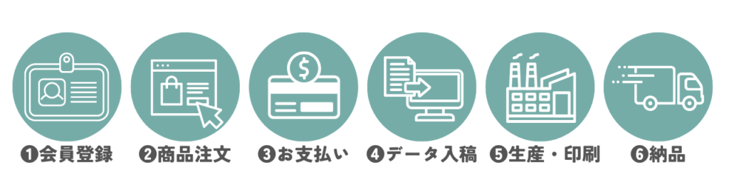 アクスタ（アクリルスタンド）を業者に依頼するときの流れ